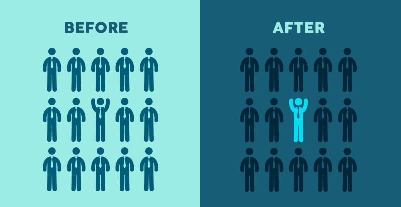 How colour and contrast draw attention and create harmony. Source