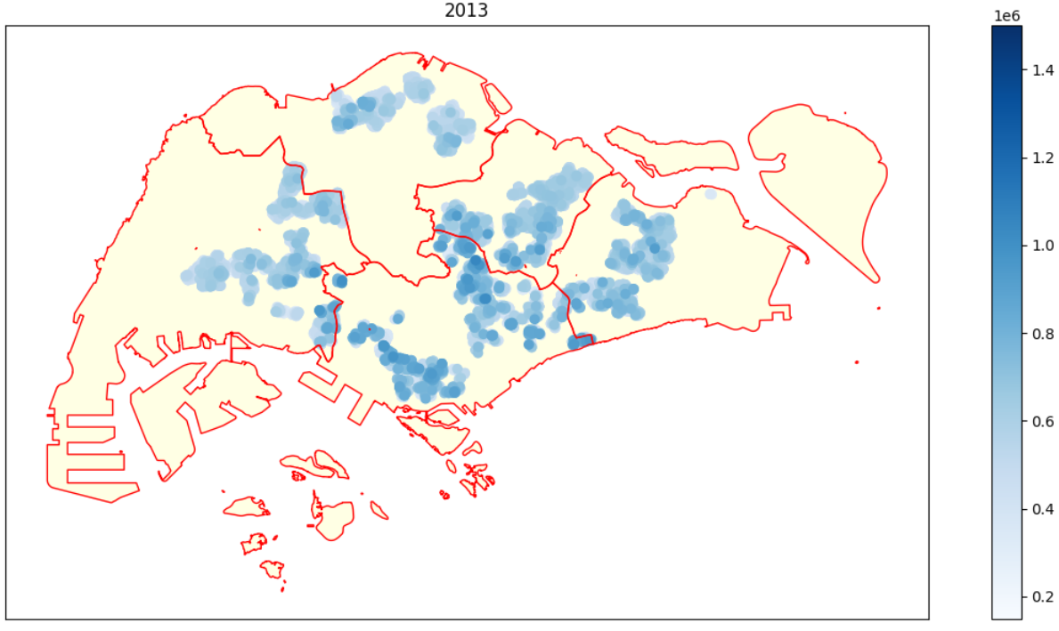 The differences between regions?