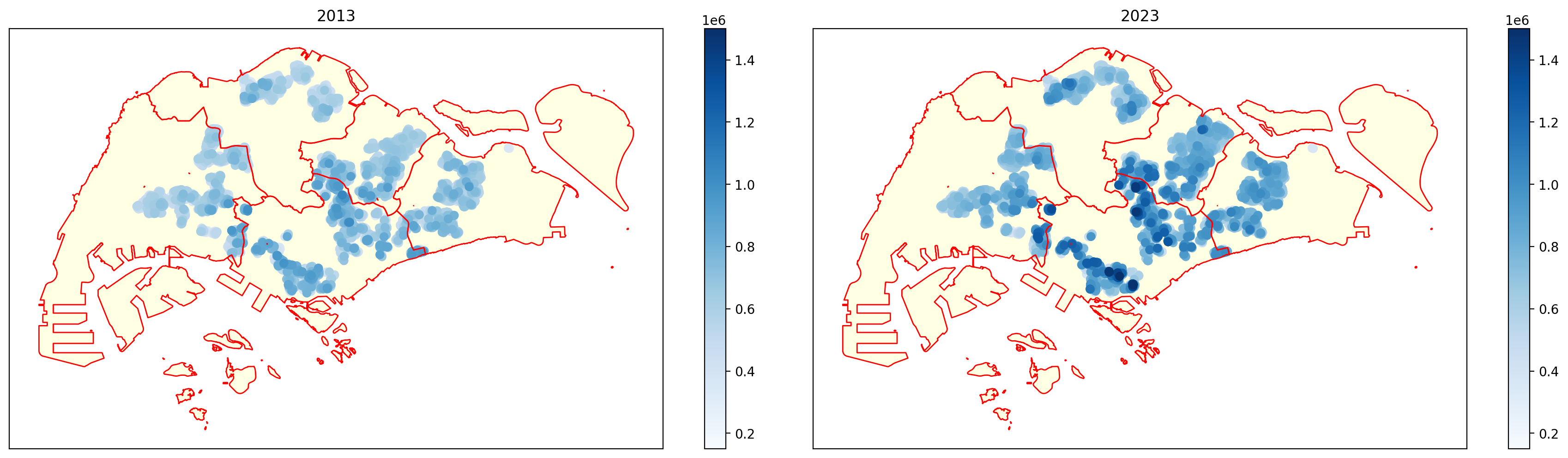 The differences between the two years?