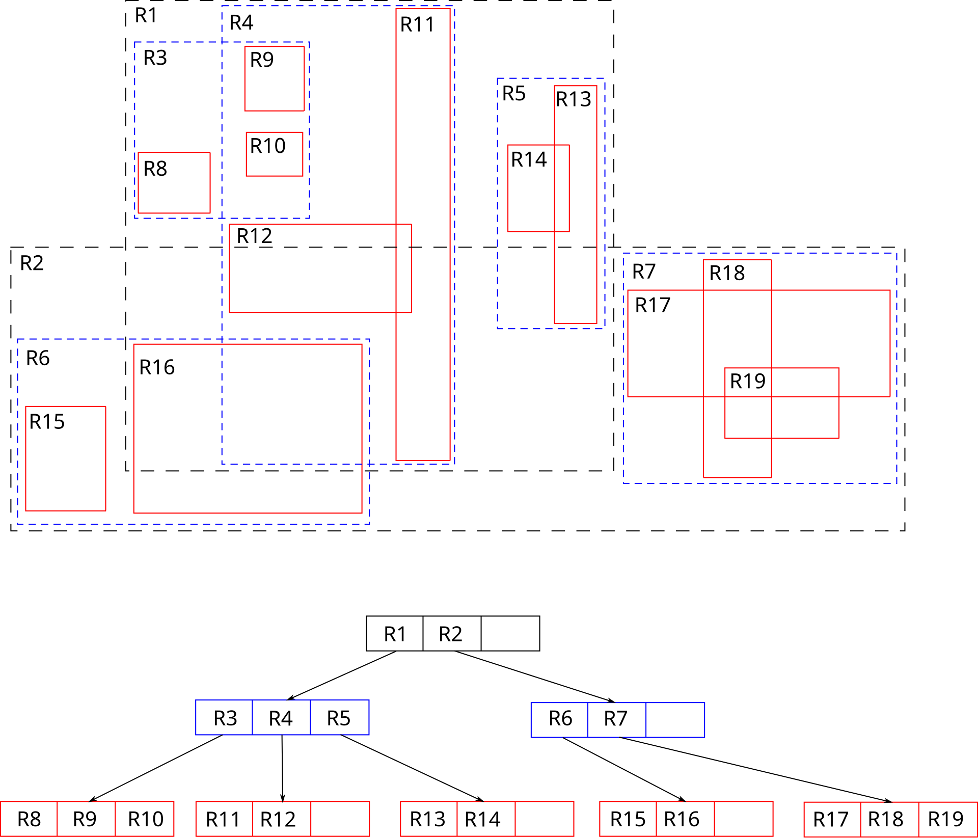 Image source: Wikipedia: R-tree