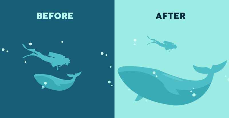 How size affect visual. Source