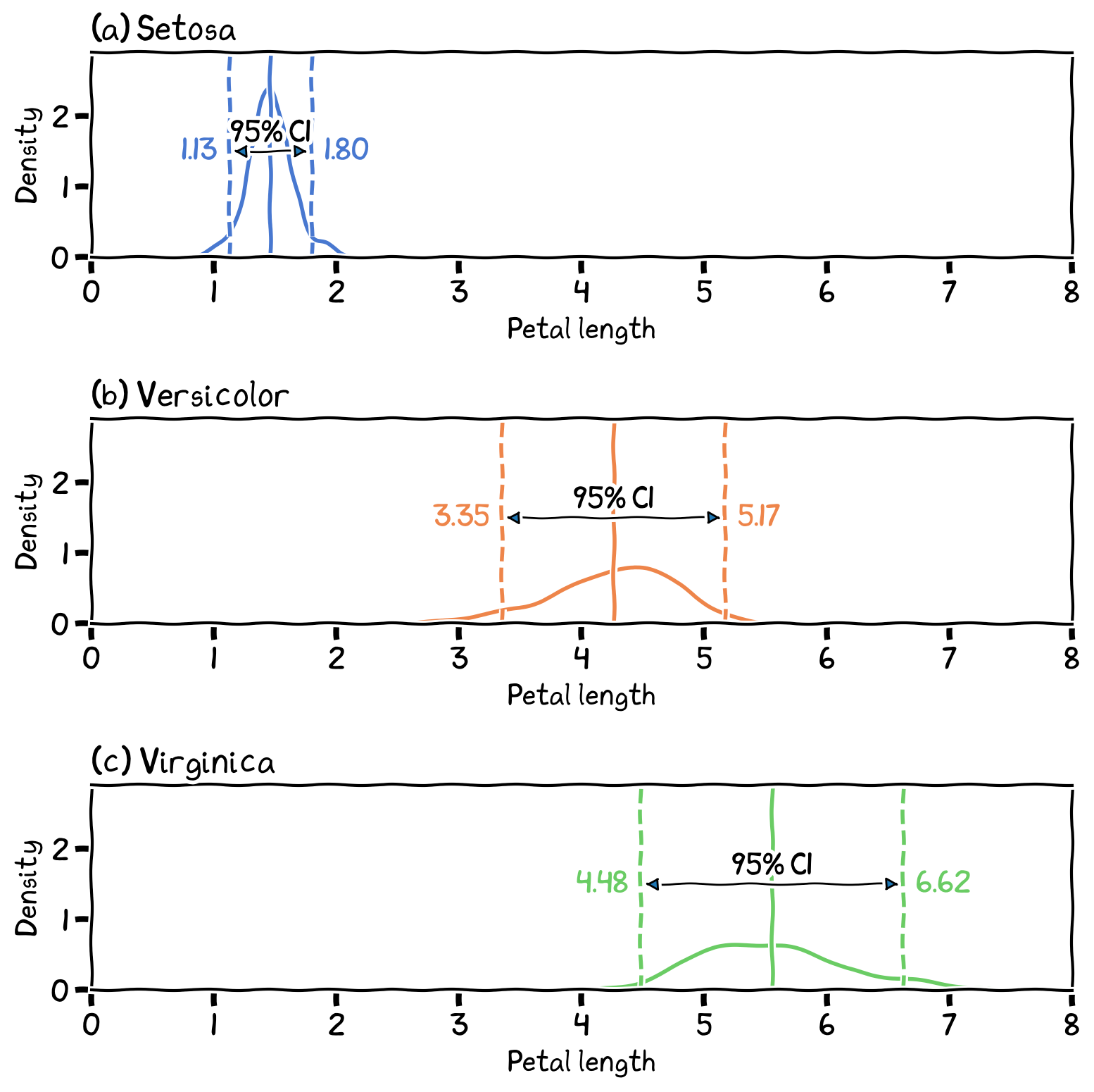 analysis of confidence