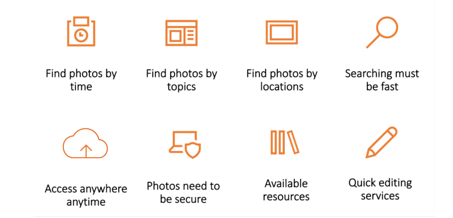 The photo management.