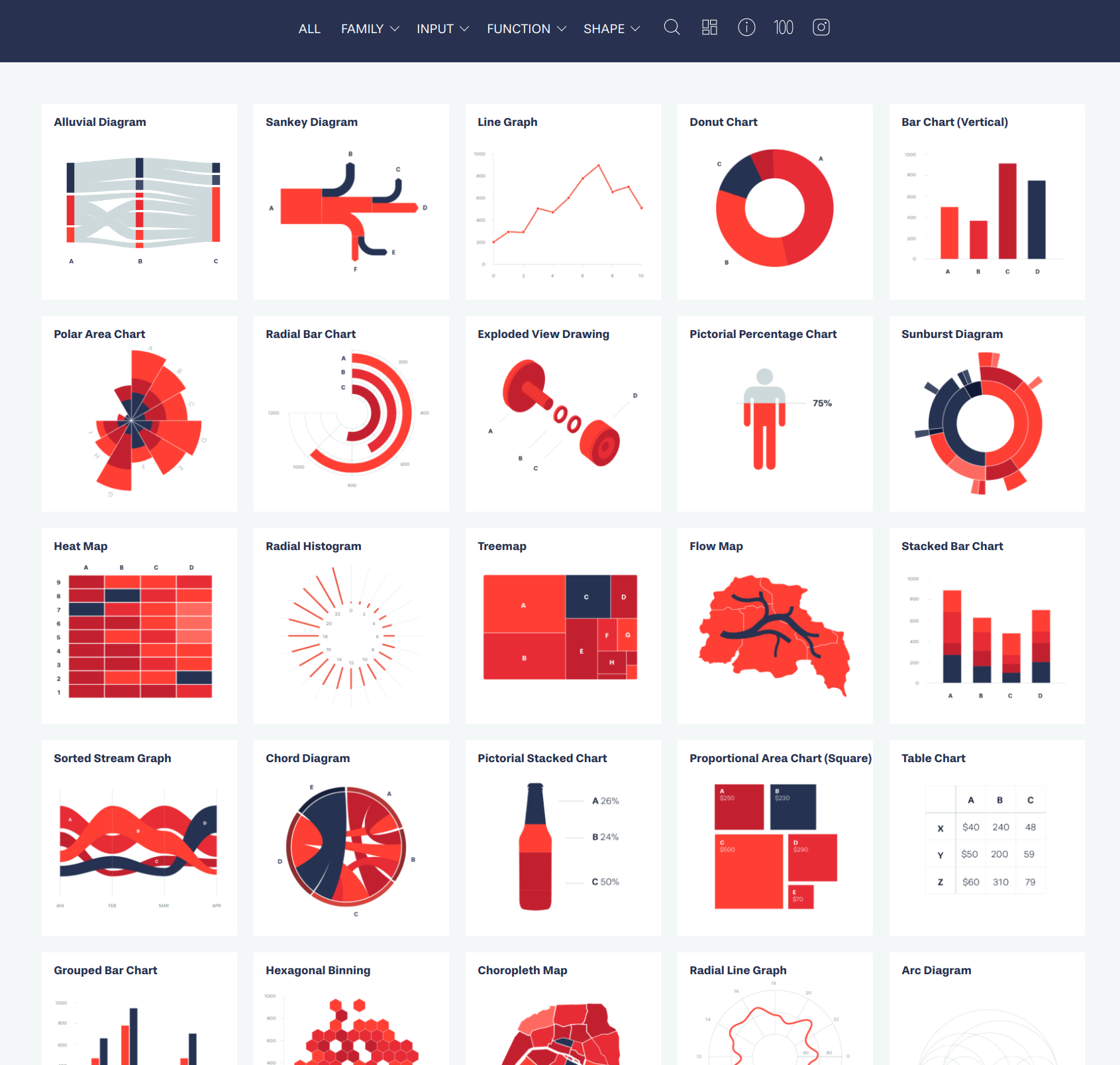 Screenshot of Data Viz Project