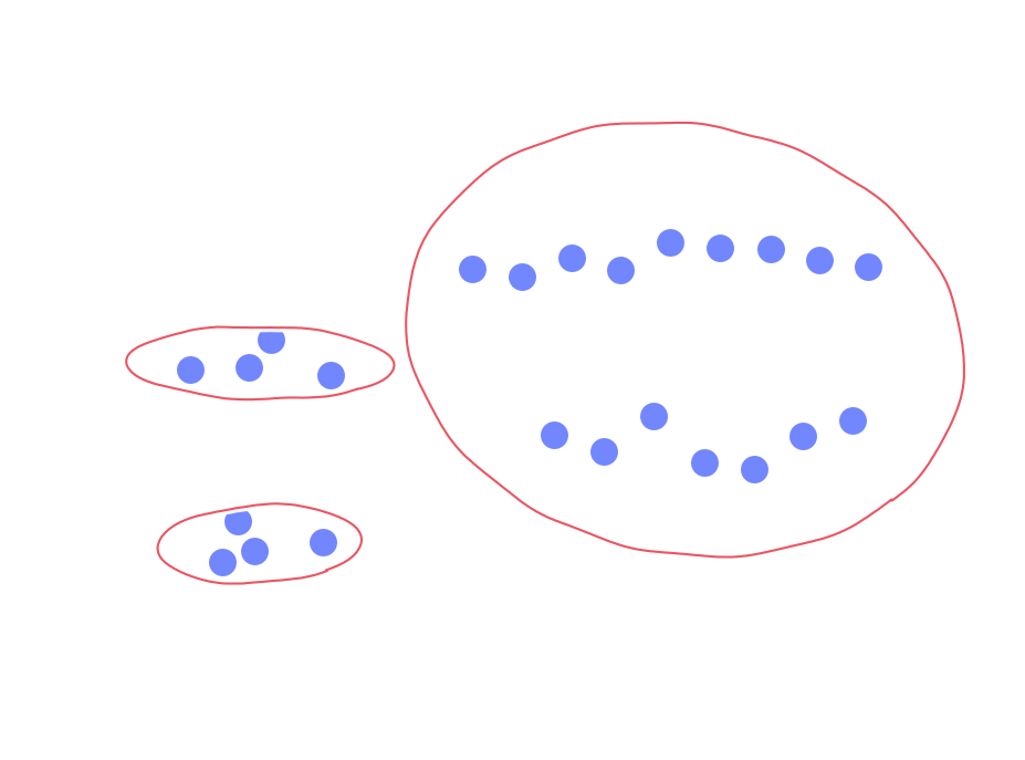Those on the left split into 2 small groups.