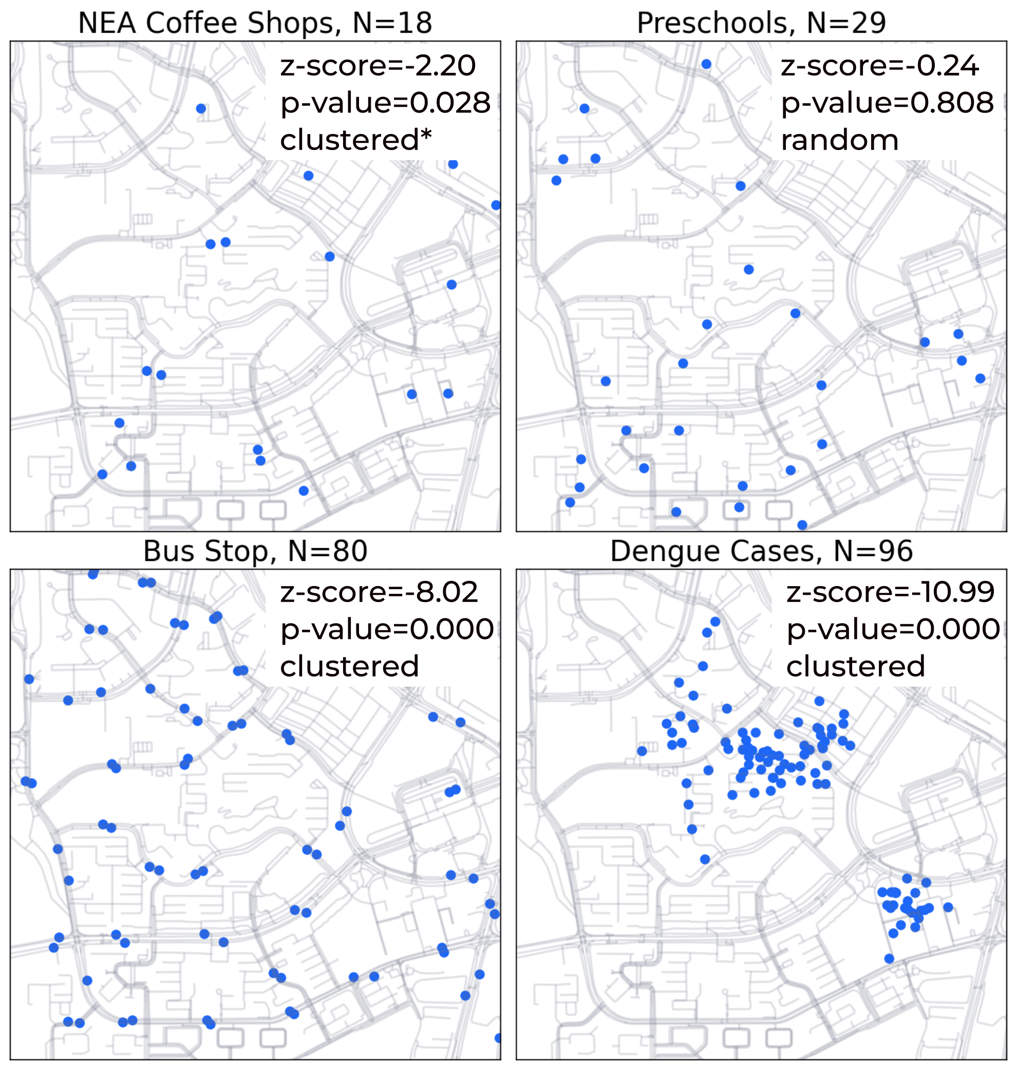 Nearest Neighbor Analysis