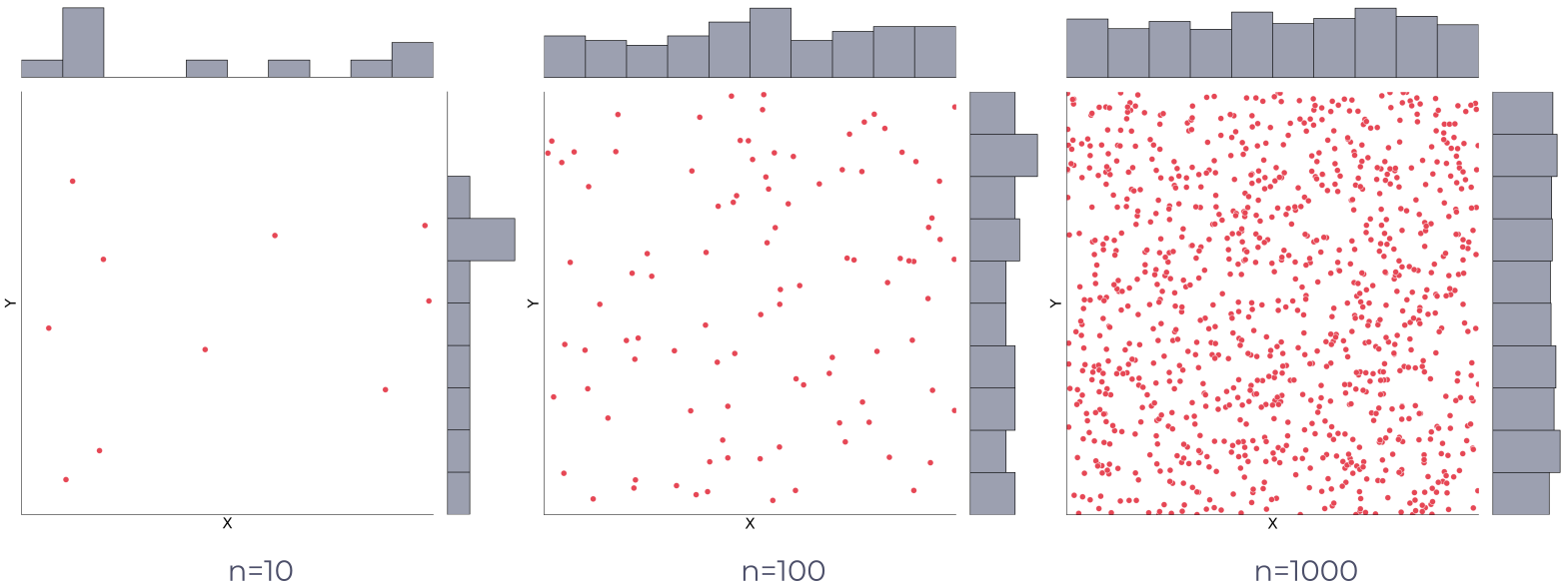 Random Spatial Points