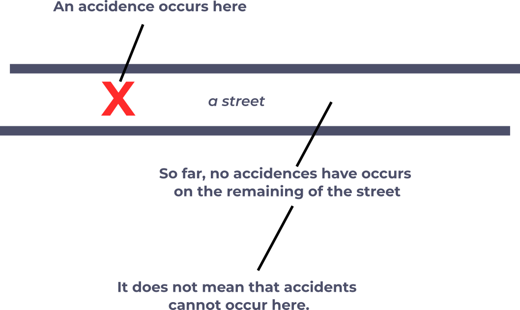 Stationarity on a street