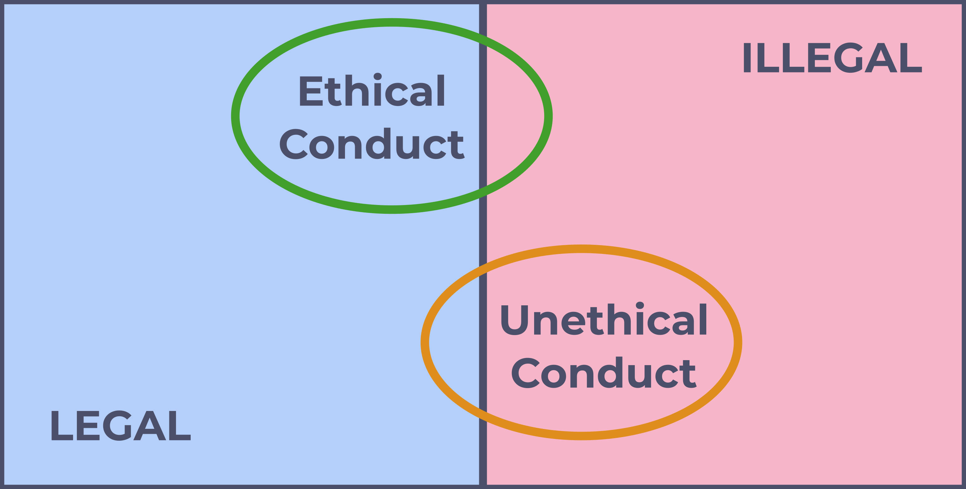 Ethics and legality