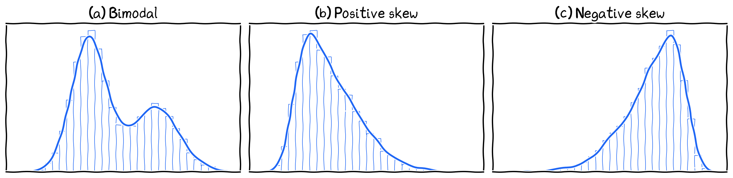 Asymmetrical shapes.