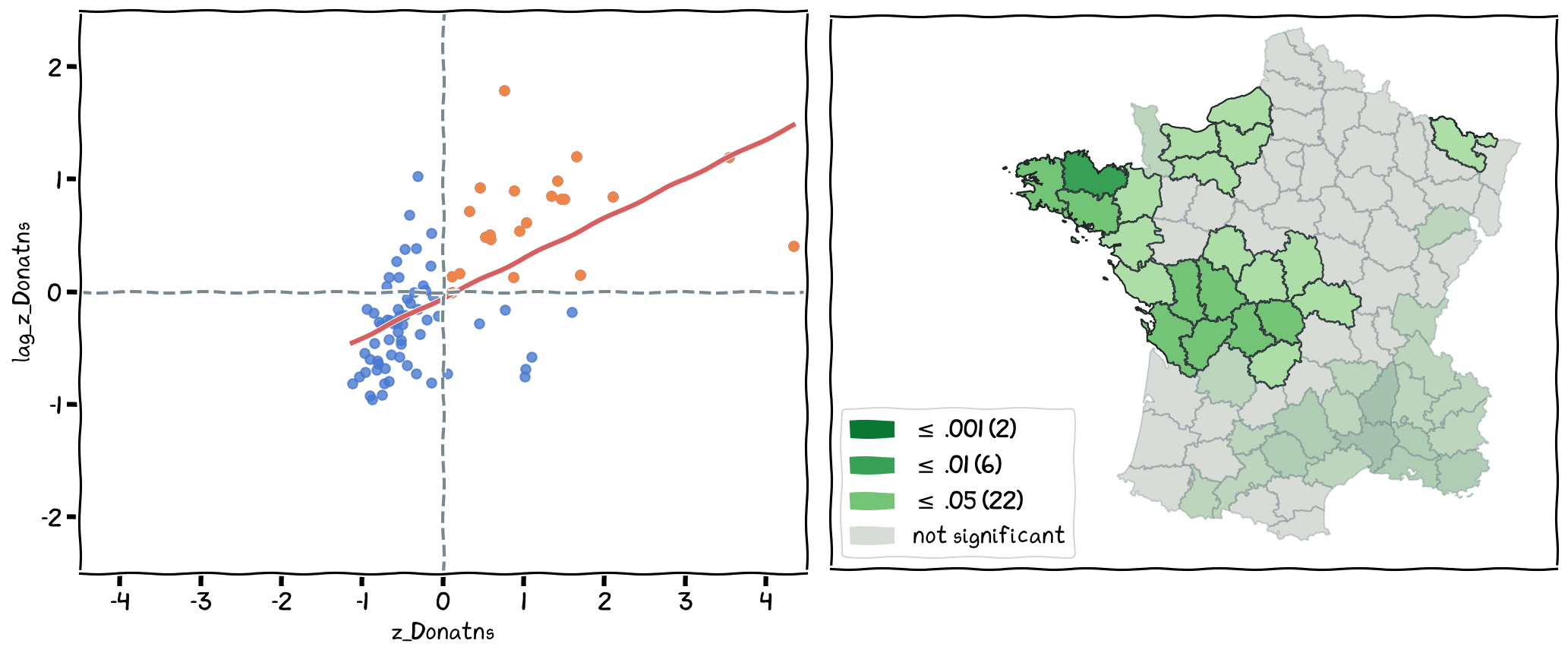 Use the quadrants: For those significant (the map on the right), check the position of the spatial unit in the scatter plot: on top right indicates HH, bottom left LL.