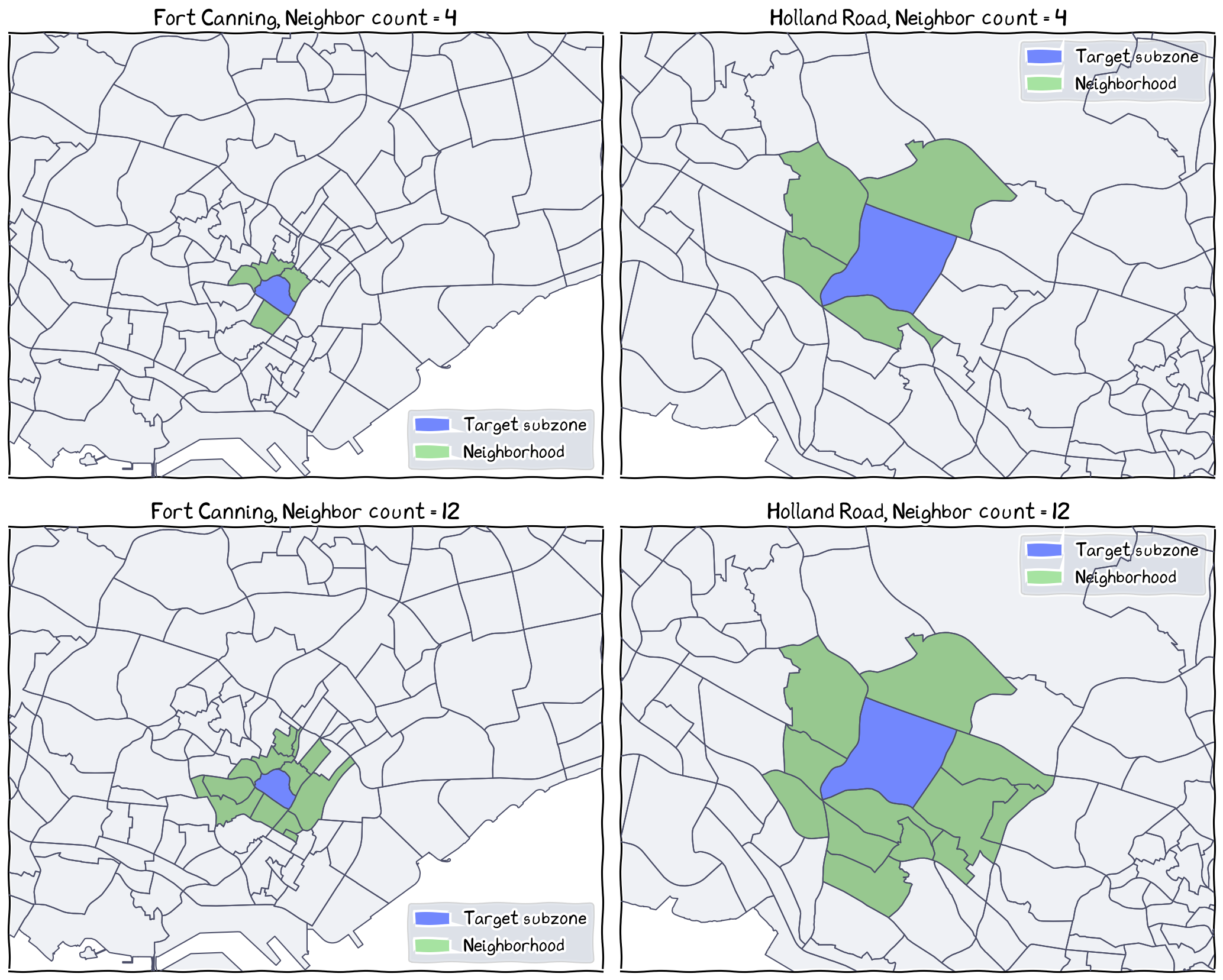 Regardless of variation in distance and spatial contiguity, the k-nearest neighbor approach will sort the neigbors by distance, then select the same number of neighbors (k=4 for top and k=12 bottom). The neighborhood area sizes will be different, depending on the area size of the spatial unit and its nearby units.