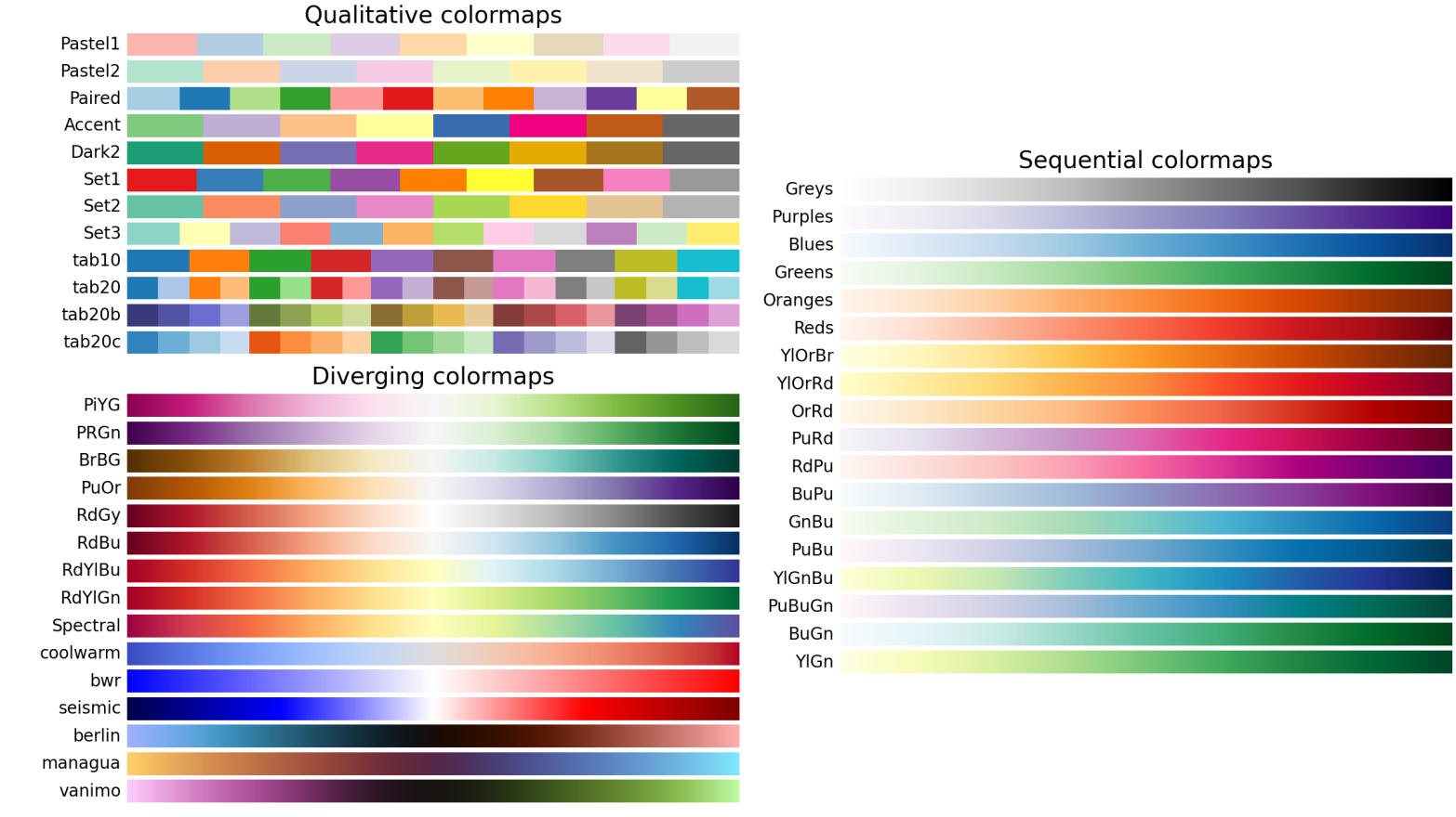 colormaps from Matplotlib