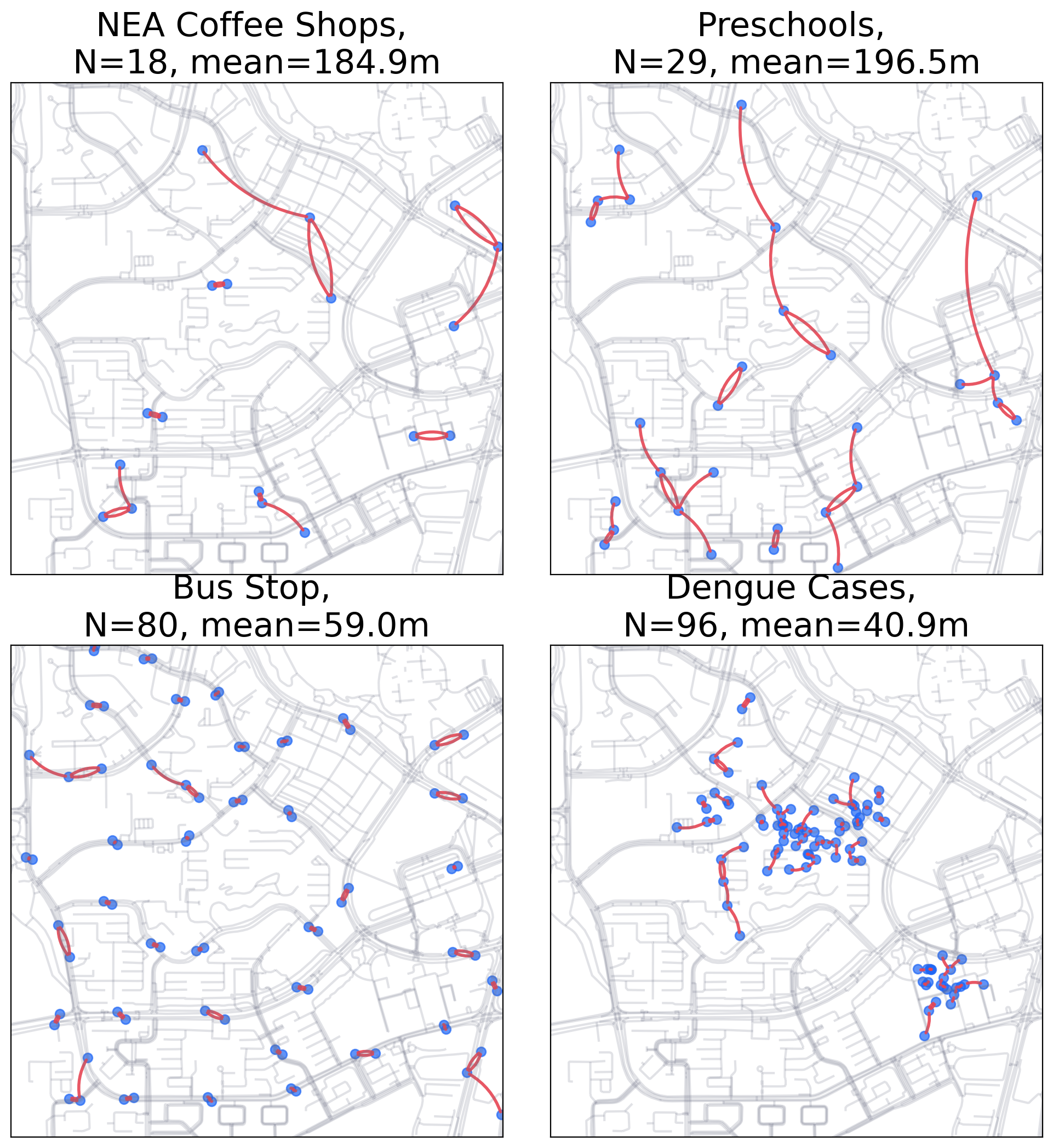 Mean nearest neighbor distances for the four examples.