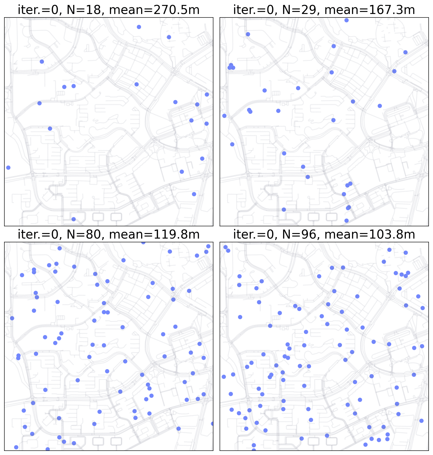 Monte Carlo Simulation for point pattern.