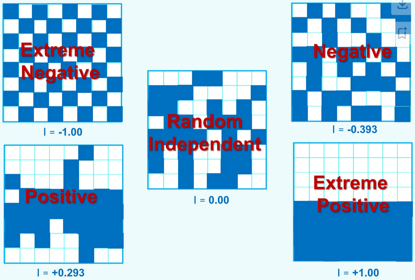 see here for more details on the calculation of z-value