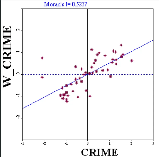 Example of Moran’s scatter plot