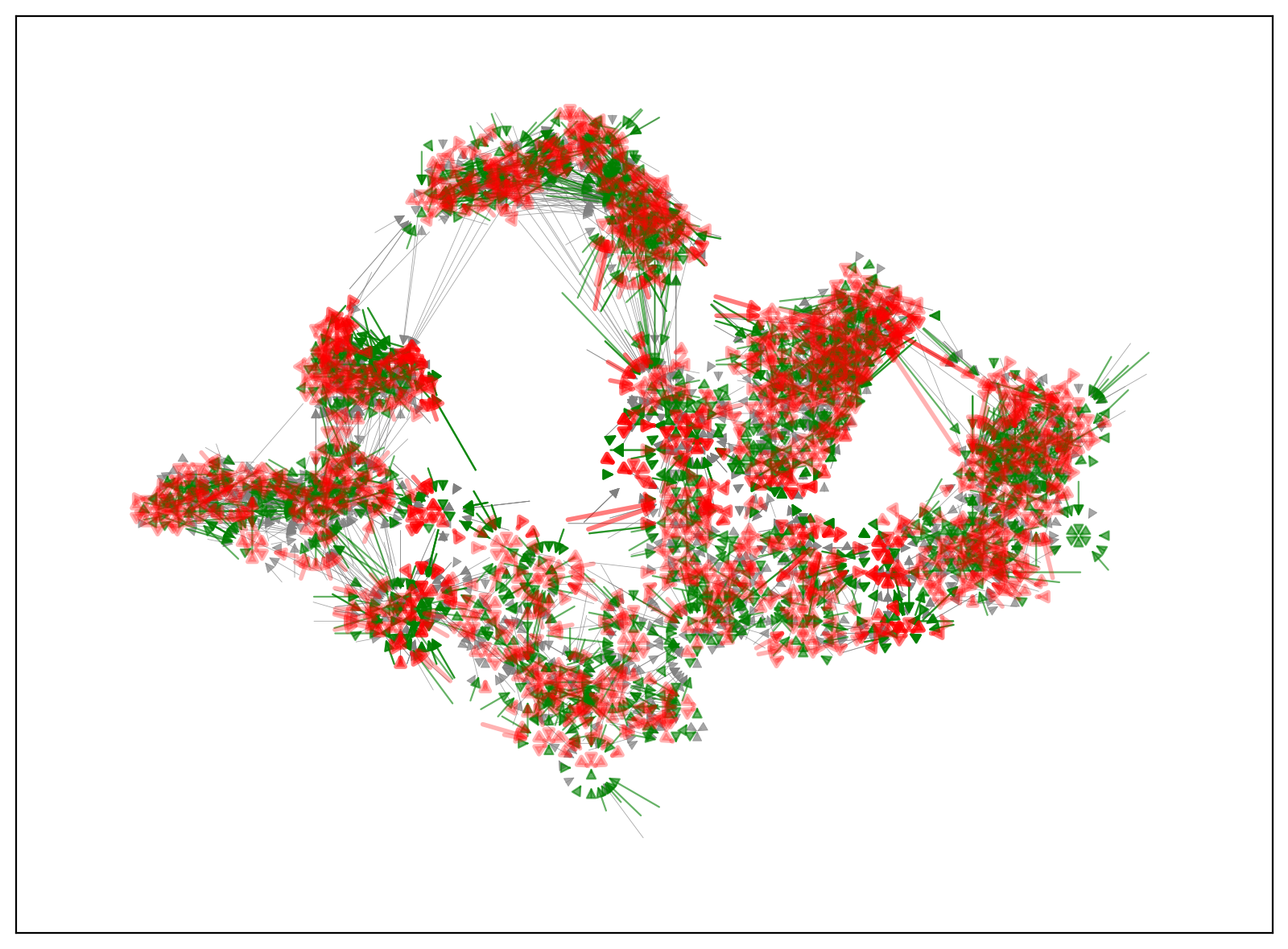 Estimated flows demonstrated with a static map.