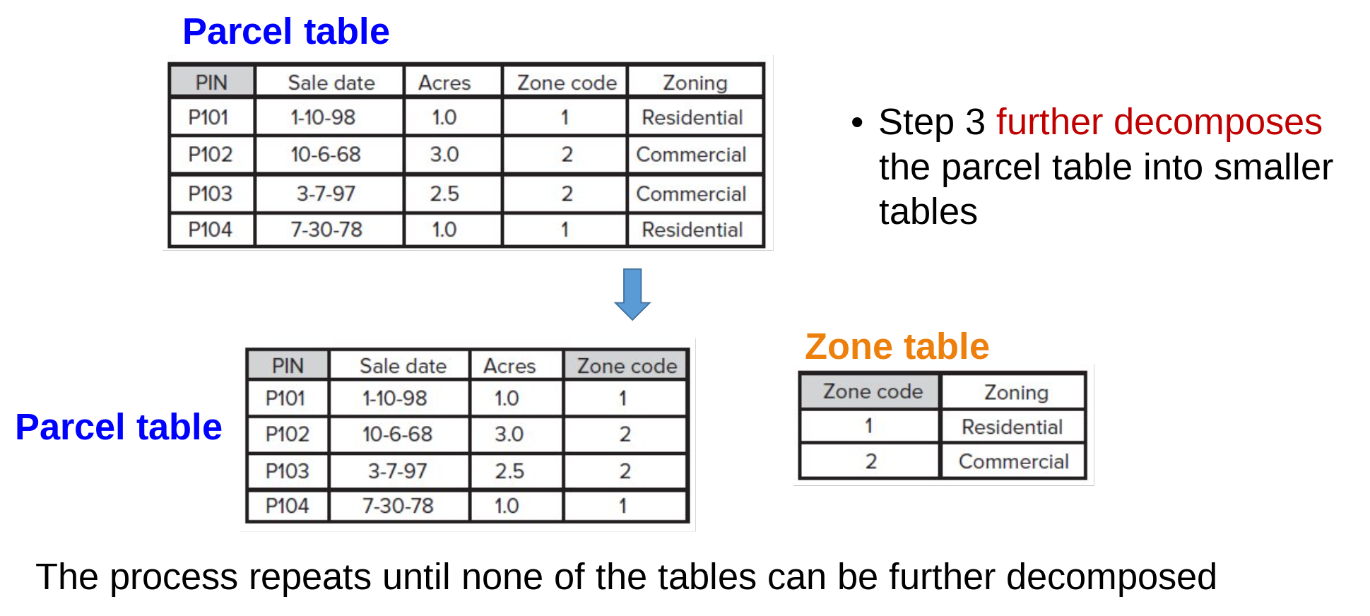 Keep decompose the table again, until every table only represent a single type of object.