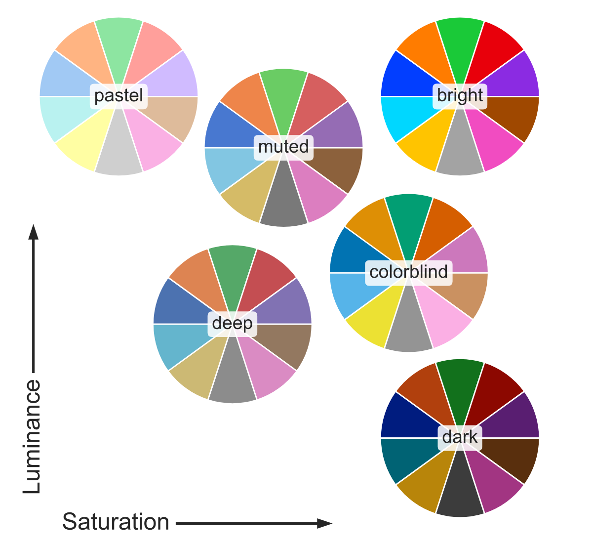 qualitative colormap from seaborn