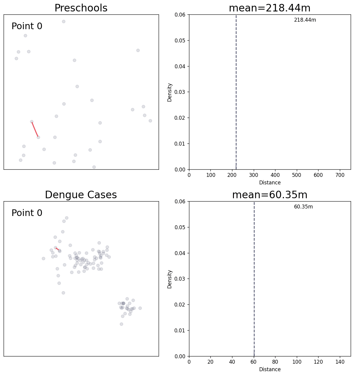 Searching for the nearest neighbors.