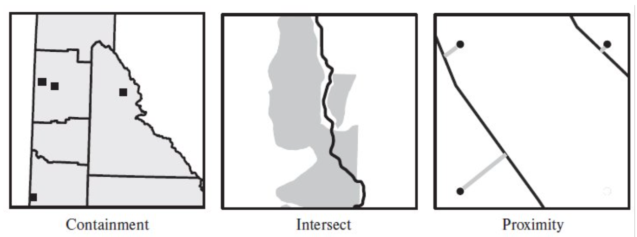 Spatial Join Example