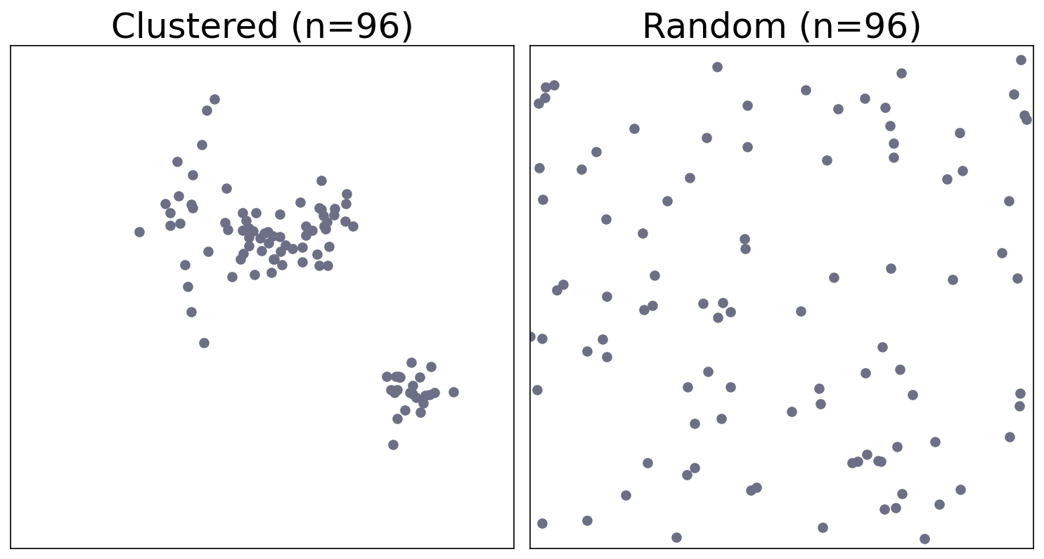 How different it is compared to CSR?