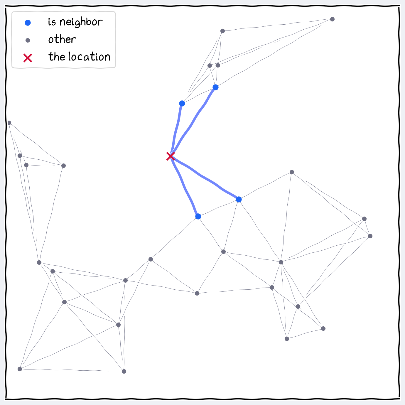 Relational Space. The links show the connections between spatial units. Those connected to the current location are highlighted in blue.