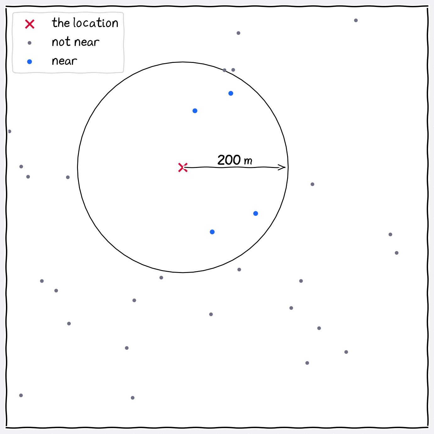 Relative Space. The buffer zone shows the neighborhood of current location.