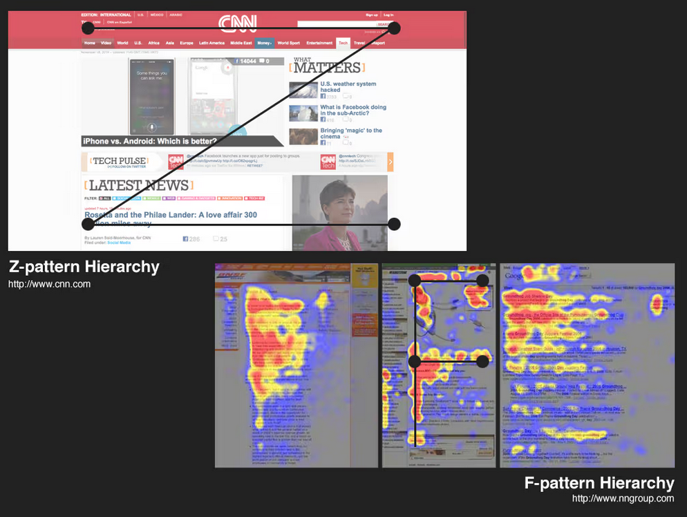 Reading pattern in UIUX. Source