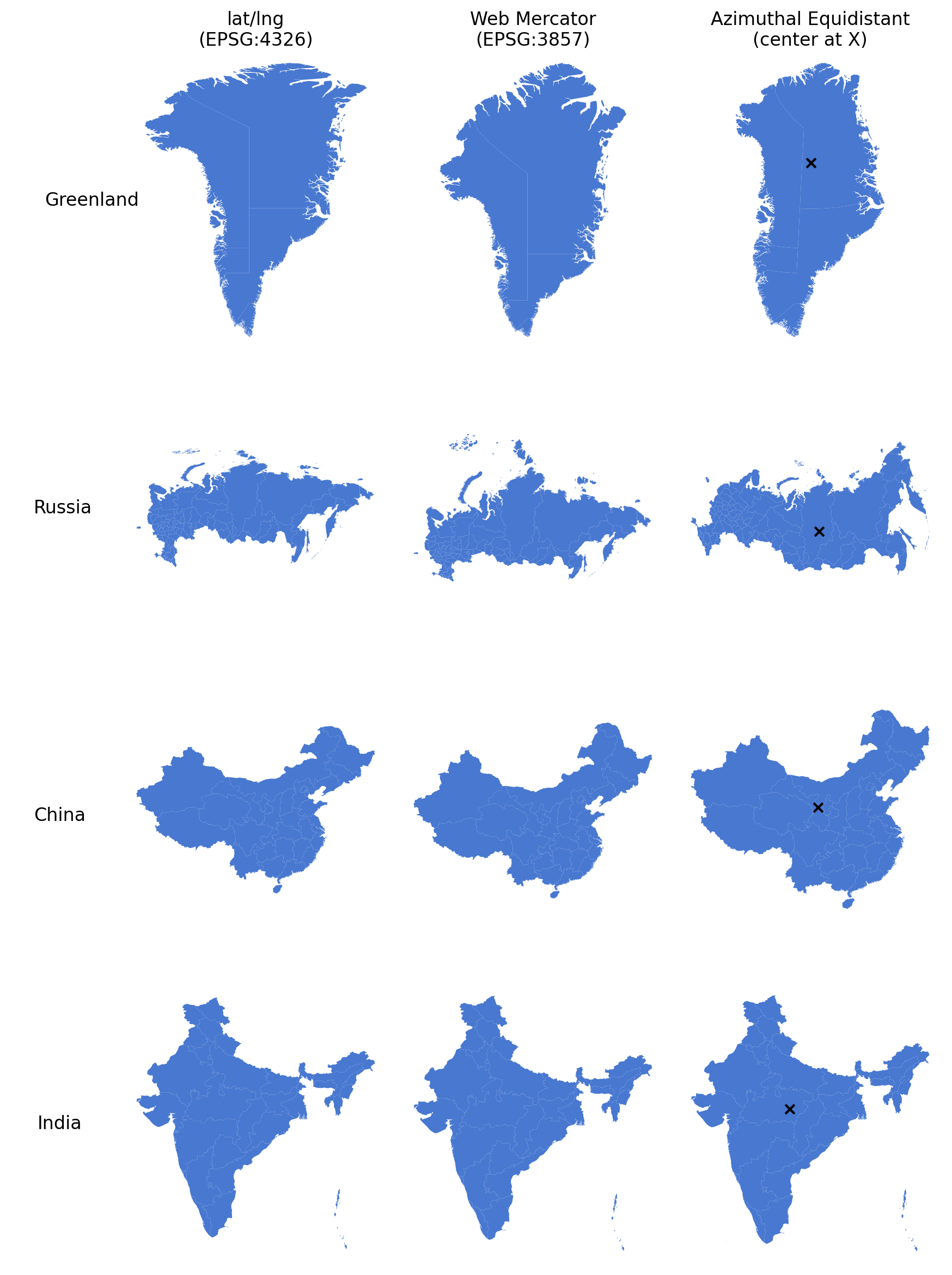 Countries in differet projection.